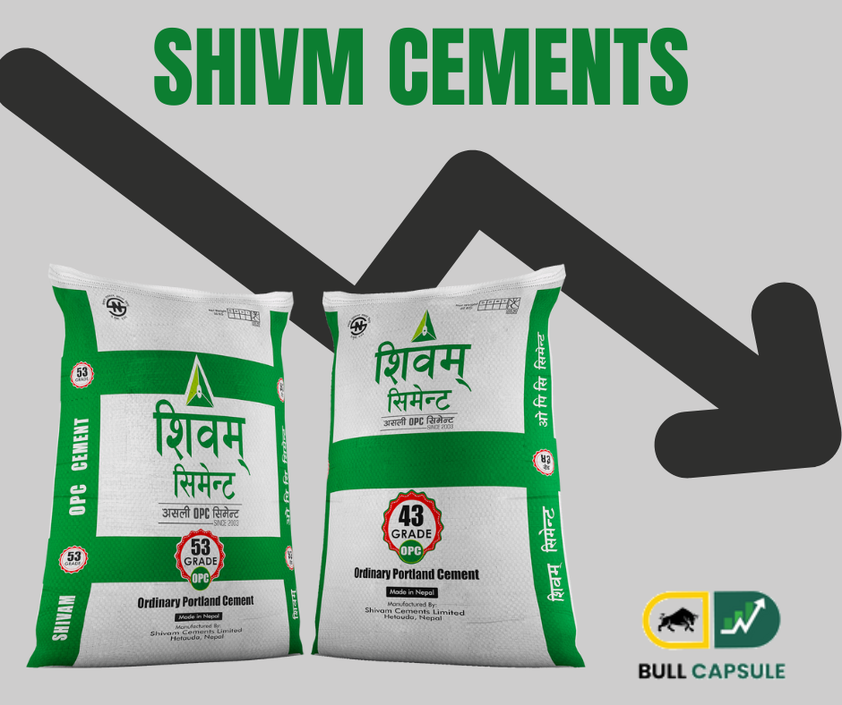 Shivam Cement’s net profit decreased by half, and the EPS stands at Rs. 9.69.