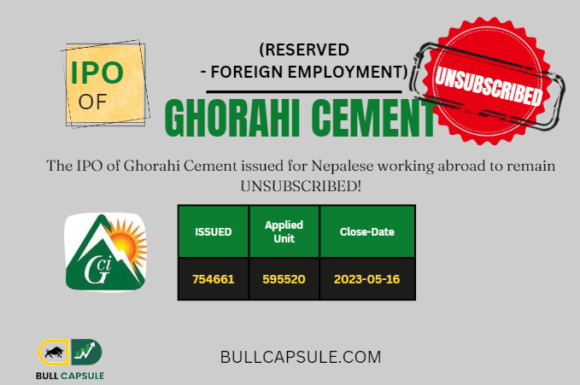 Ghorahi Cement’s IPO UNSUBSCRIBED!