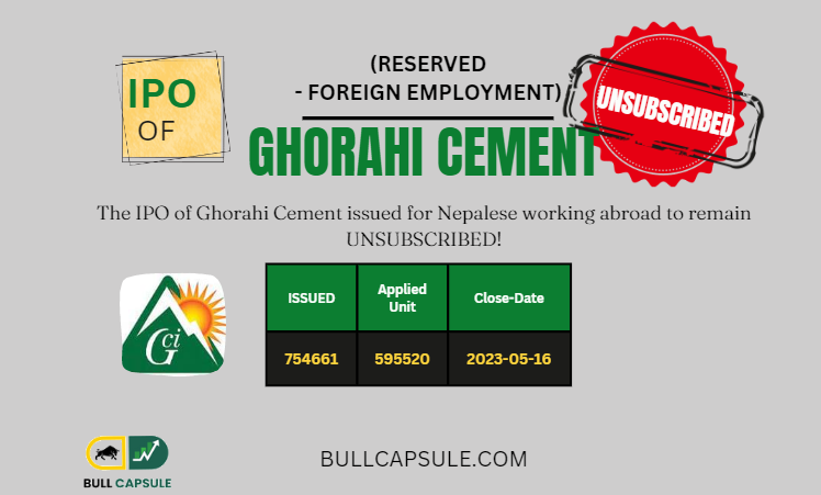 Ghorahi Cement’s IPO UNSUBSCRIBED!